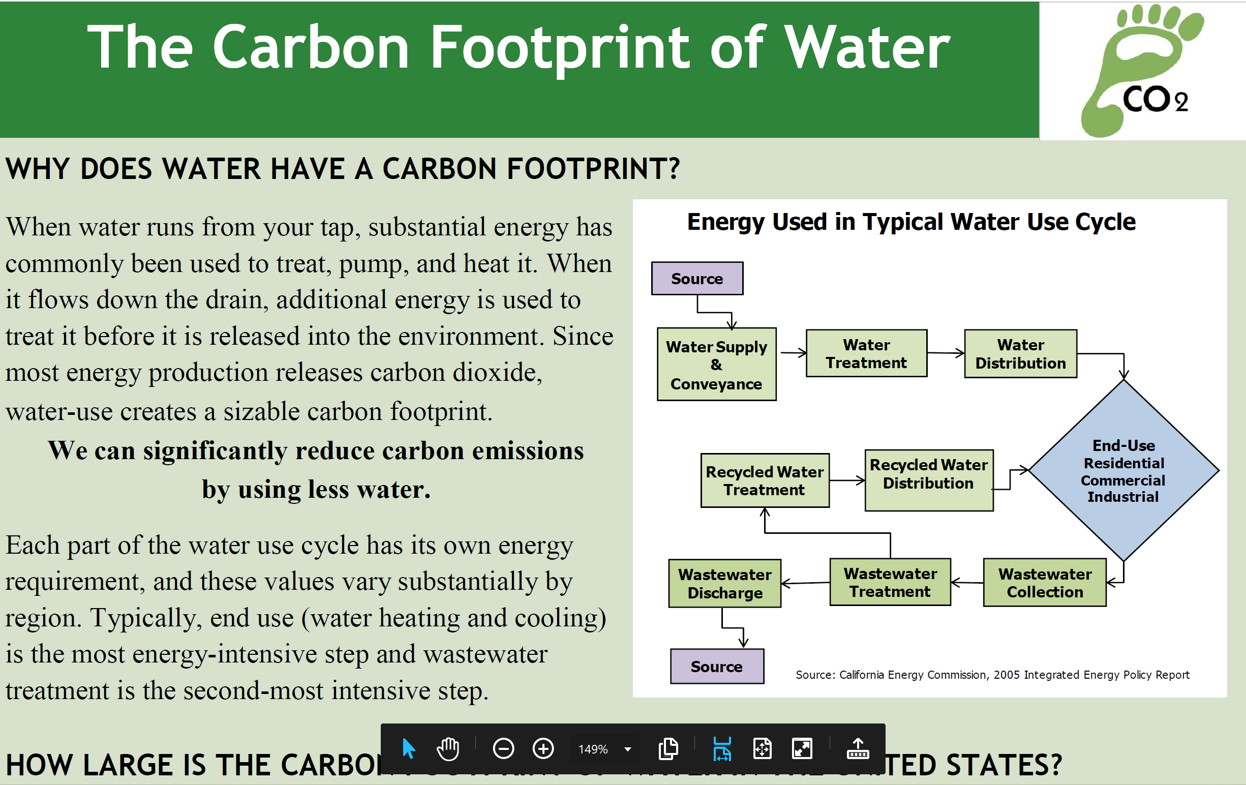 Carbon Footprint